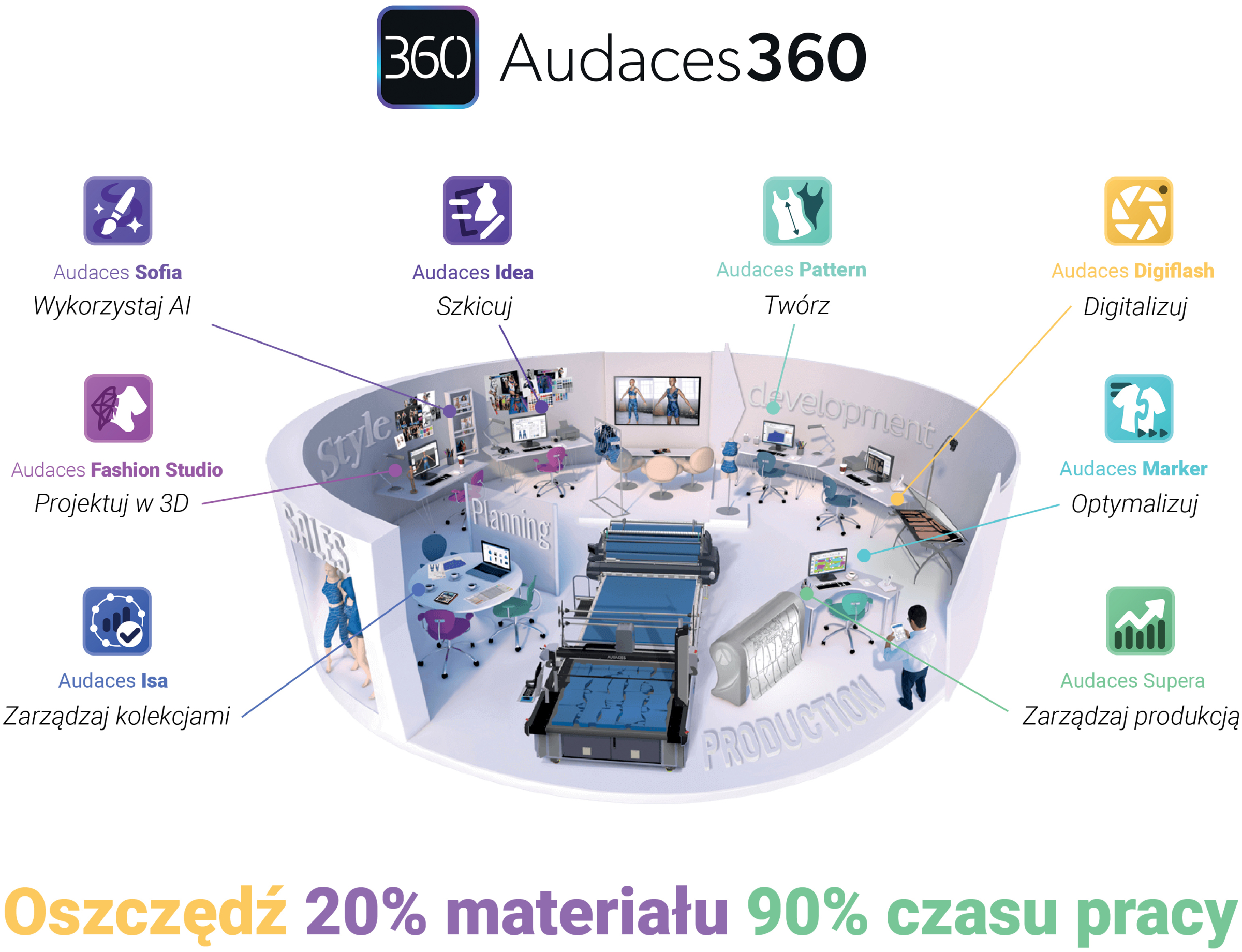 audaces360